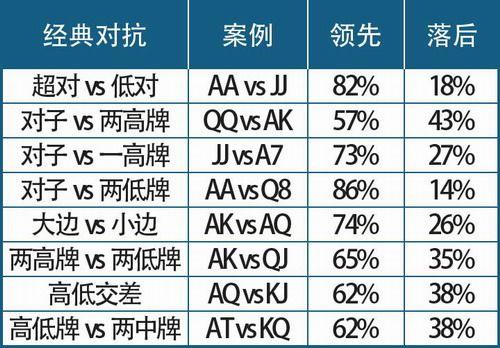 德扑圈局头法律风险